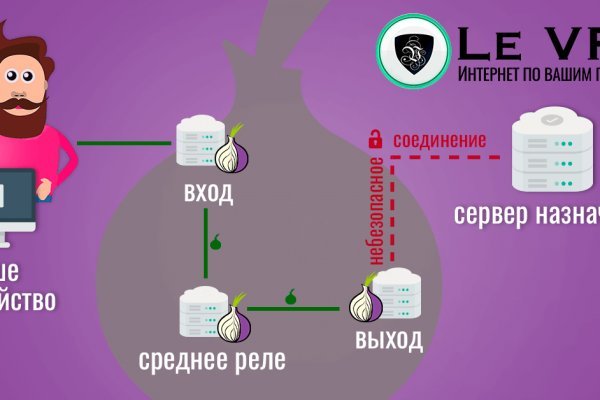 Кракен даркнет в тор