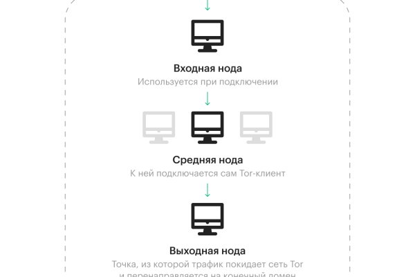 Кракен маркетплейс купить порошок
